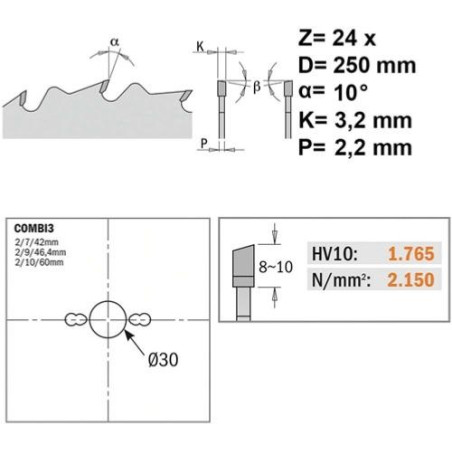 Quelle Lame De Cutter Pour Quel Matériau