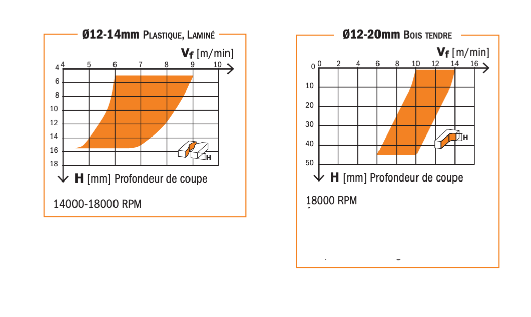 Fraise à Défoncer CMT Hélicoïdale NEGATIVE - Diamètre 3 mm