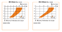 Fraise à Défoncer CMT Hélicoïdale EBAUCHE négative - Diamètre 16 mm - Hauteur 55 mm - Queue de 16 mm